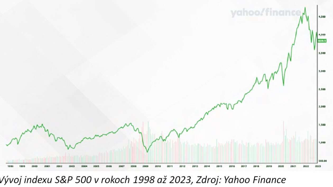 Kto investoval do akcií v USA, získal 6-násobne viac ako v Európe, ukázala analýza brokera Wonderinterest Trading