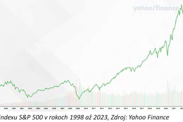 Kto investoval do akcií v USA, získal 6-násobne viac ako v Európe, ukázala analýza brokera Wonderinterest Trading