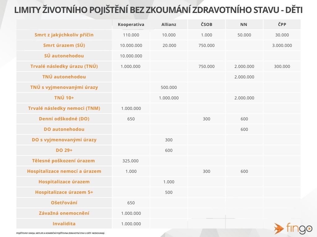 Životní pojištění bez lékařských otázek pomáhá lidem s nemocemi získat ochranu