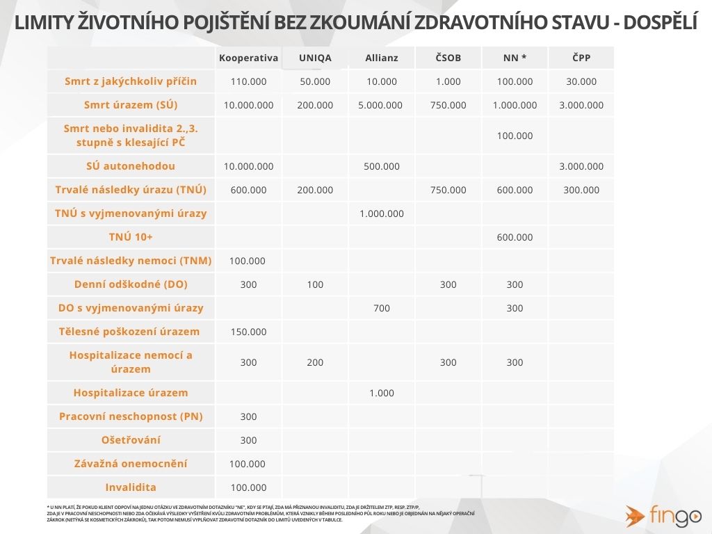 Životní pojištění bez lékařských otázek pomáhá lidem s nemocemi získat ochranu